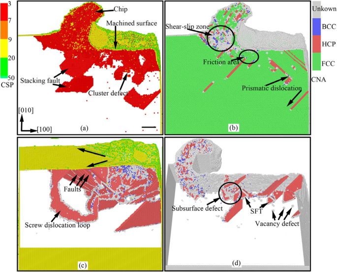 Assessing Machining-Induced Subsurface Defects: Impact on Dislocation Dynamics and Mechanical Performance via Nano-Indentation