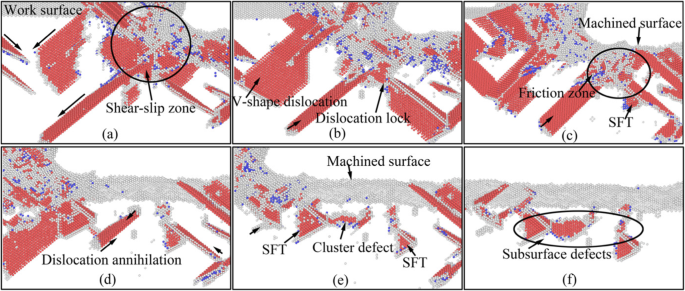 Assessing Machining-Induced Subsurface Defects: Impact on Dislocation Dynamics and Mechanical Performance via Nano-Indentation