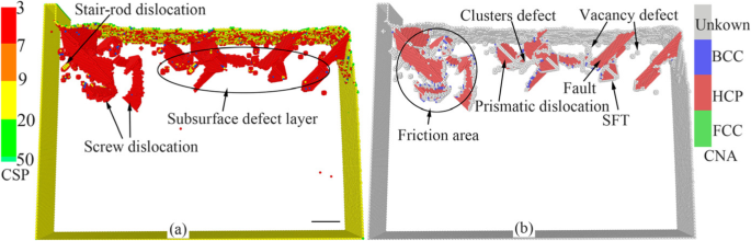Assessing Machining-Induced Subsurface Defects: Impact on Dislocation Dynamics and Mechanical Performance via Nano-Indentation