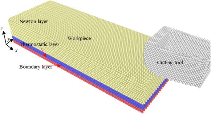 Engineering Single-Atomic Layer Removal of Monocrystalline Copper: Impact of Tool Edge Radius