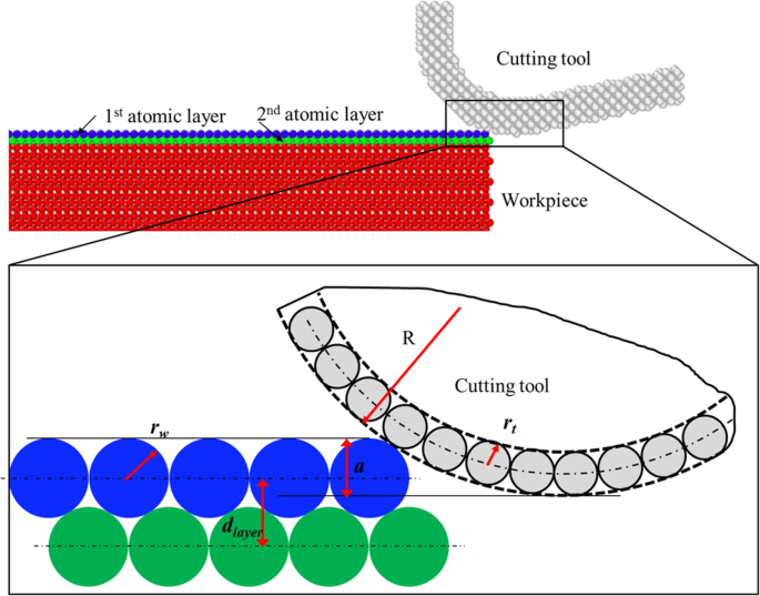 Engineering Single-Atomic Layer Removal of Monocrystalline Copper: Impact of Tool Edge Radius