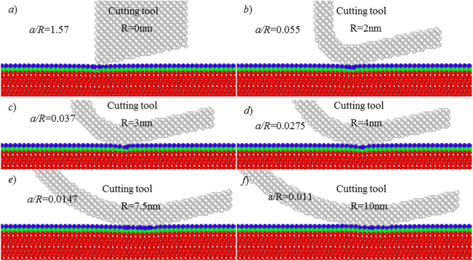 Engineering Single-Atomic Layer Removal of Monocrystalline Copper: Impact of Tool Edge Radius