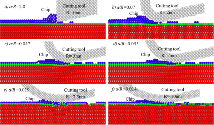 Engineering Single-Atomic Layer Removal of Monocrystalline Copper: Impact of Tool Edge Radius