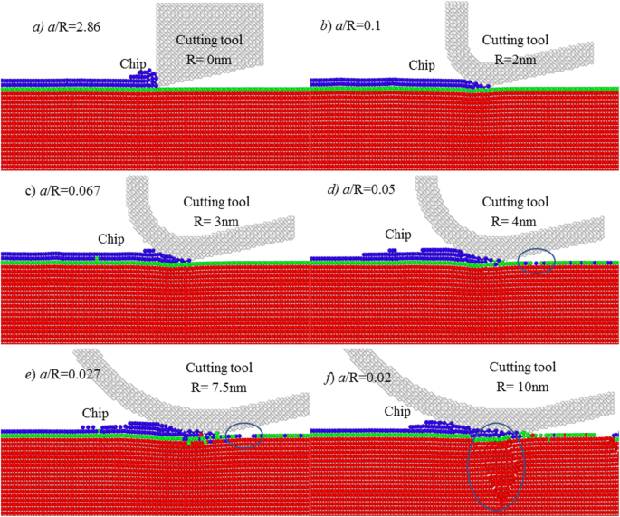 Engineering Single-Atomic Layer Removal of Monocrystalline Copper: Impact of Tool Edge Radius