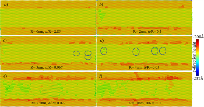 Engineering Single-Atomic Layer Removal of Monocrystalline Copper: Impact of Tool Edge Radius