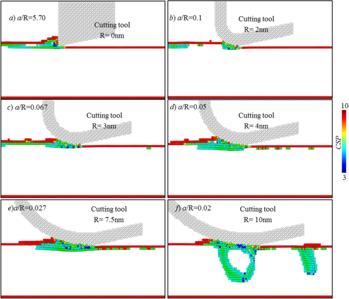 Engineering Single-Atomic Layer Removal of Monocrystalline Copper: Impact of Tool Edge Radius