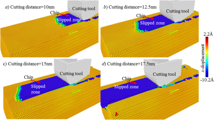Engineering Single-Atomic Layer Removal of Monocrystalline Copper: Impact of Tool Edge Radius
