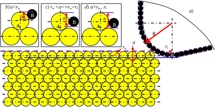 Engineering Single-Atomic Layer Removal of Monocrystalline Copper: Impact of Tool Edge Radius