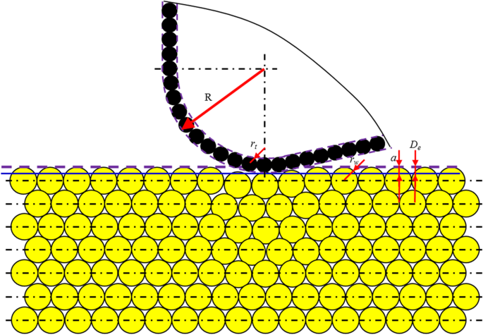 Engineering Single-Atomic Layer Removal of Monocrystalline Copper: Impact of Tool Edge Radius