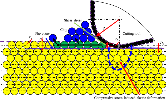Engineering Single-Atomic Layer Removal of Monocrystalline Copper: Impact of Tool Edge Radius