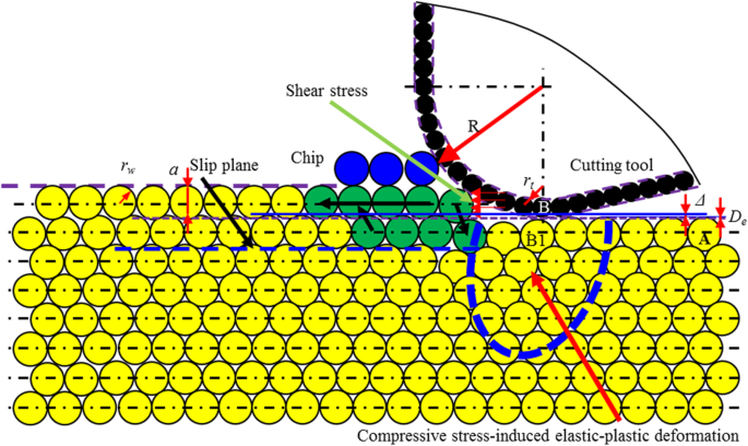 Engineering Single-Atomic Layer Removal of Monocrystalline Copper: Impact of Tool Edge Radius