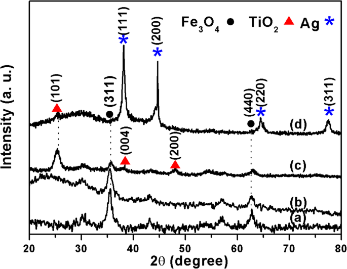 Magnetic Assembly of Monodisperse Noble Metal Microspheres for Reproducible, Recyclable SERS Substrates