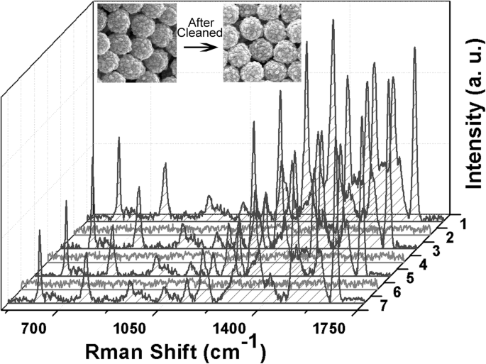 Magnetic Assembly of Monodisperse Noble Metal Microspheres for Reproducible, Recyclable SERS Substrates