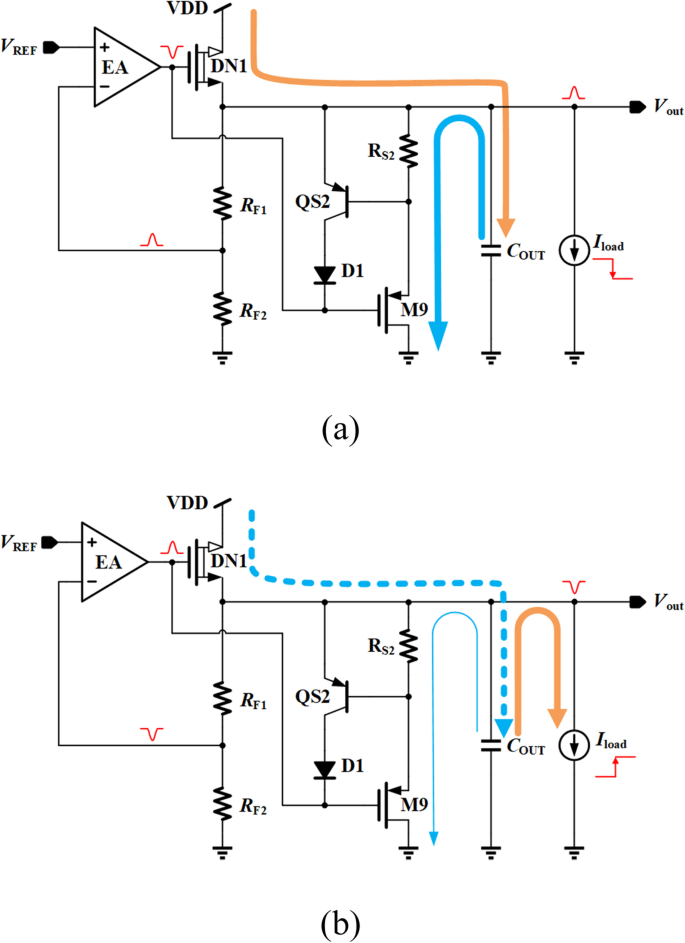 High‑Stability Voltage Regulator with Transient Enhancement & PSR Boost