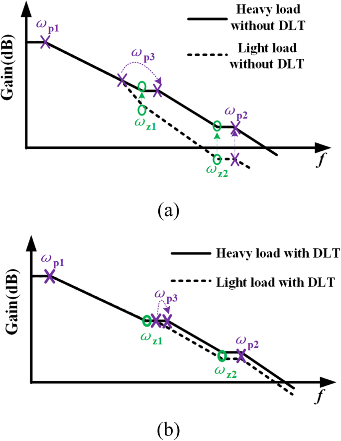 High‑Stability Voltage Regulator with Transient Enhancement & PSR Boost