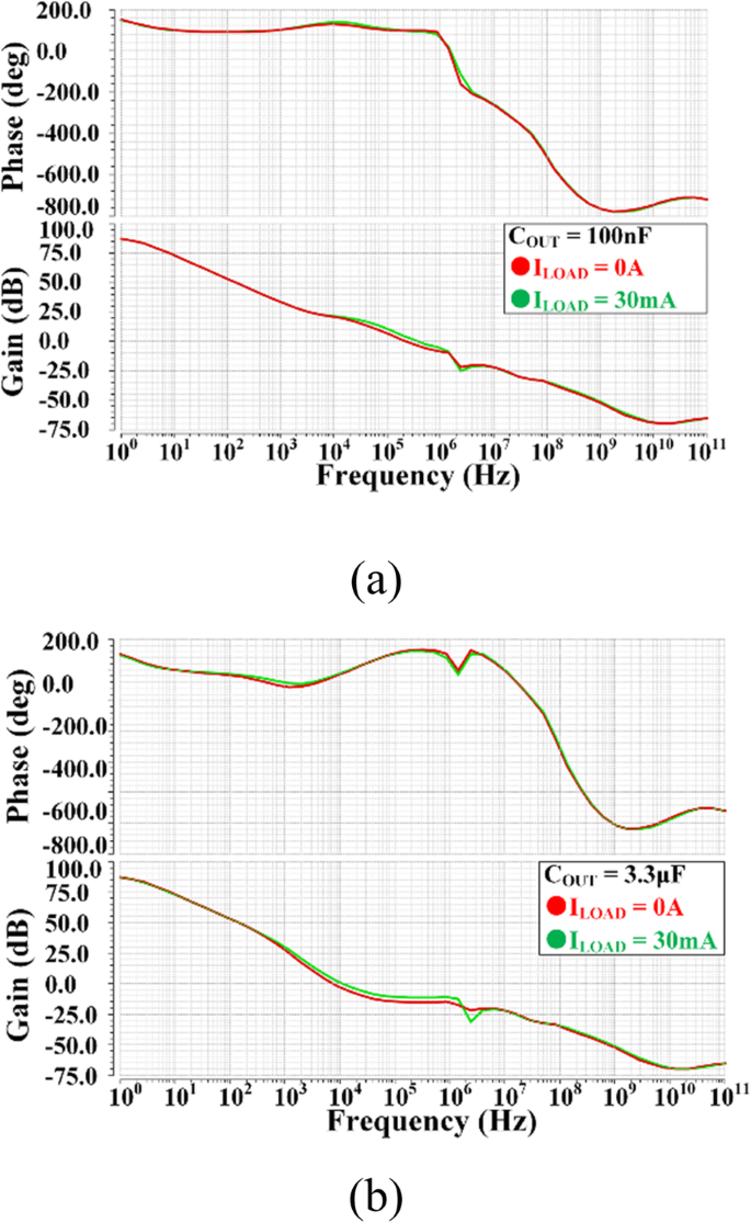 High‑Stability Voltage Regulator with Transient Enhancement & PSR Boost
