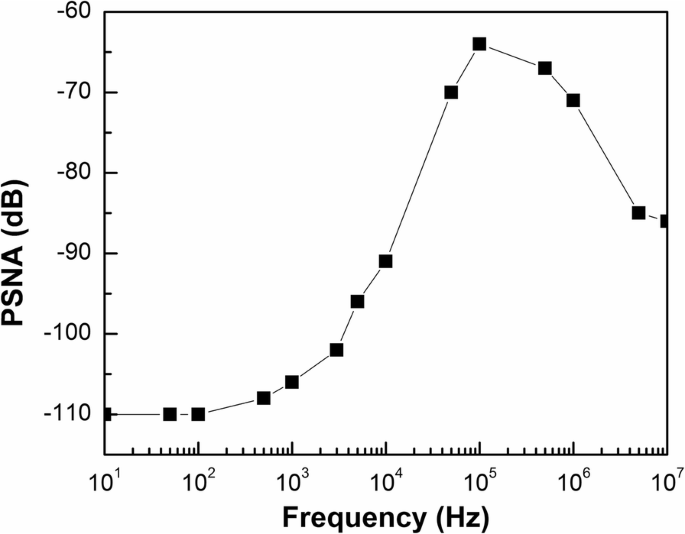 High‑Stability Voltage Regulator with Transient Enhancement & PSR Boost