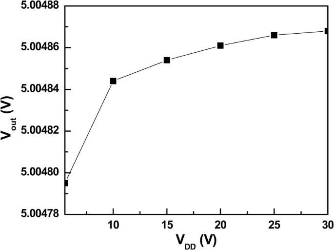 High‑Stability Voltage Regulator with Transient Enhancement & PSR Boost