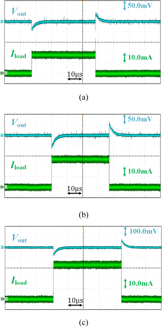 High‑Stability Voltage Regulator with Transient Enhancement & PSR Boost