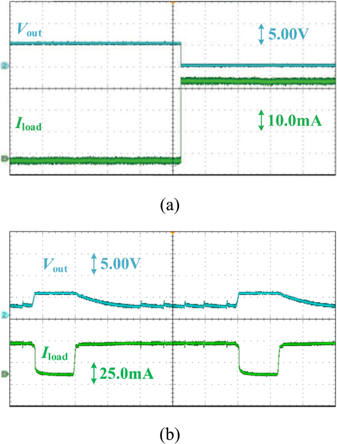 High‑Stability Voltage Regulator with Transient Enhancement & PSR Boost
