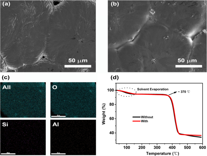 High-Conductivity Montmorillonite-Enhanced Solid Polymer Electrolytes for Advanced Lithium‑Ion Batteries