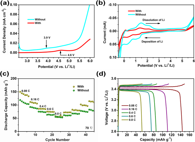 High-Conductivity Montmorillonite-Enhanced Solid Polymer Electrolytes for Advanced Lithium‑Ion Batteries