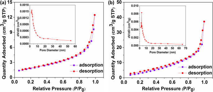 Ultrasensitive Room‑Temperature Formaldehyde Sensor Using Ag‑Doped In₂O₃ Nanograins