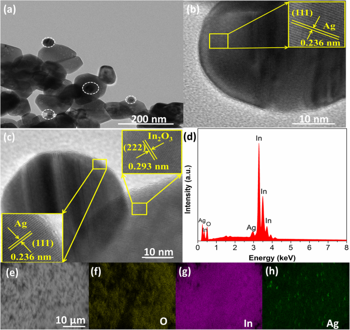 Ultrasensitive Room‑Temperature Formaldehyde Sensor Using Ag‑Doped In₂O₃ Nanograins
