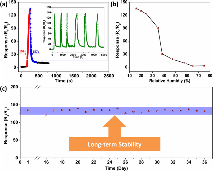 Ultrasensitive Room‑Temperature Formaldehyde Sensor Using Ag‑Doped In₂O₃ Nanograins