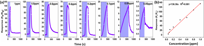 Ultrasensitive Room‑Temperature Formaldehyde Sensor Using Ag‑Doped In₂O₃ Nanograins
