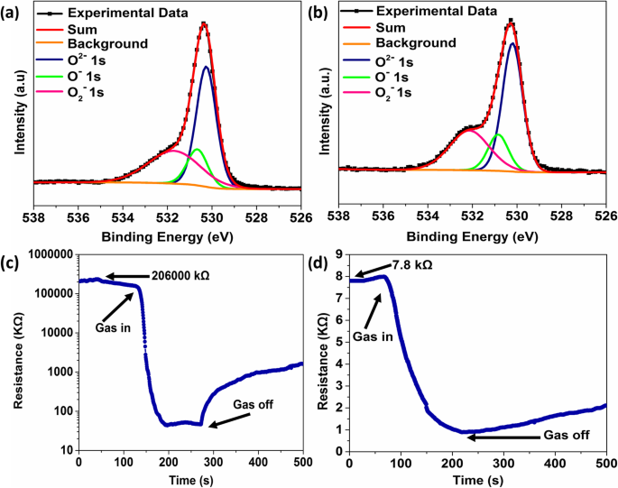 Ultrasensitive Room‑Temperature Formaldehyde Sensor Using Ag‑Doped In₂O₃ Nanograins