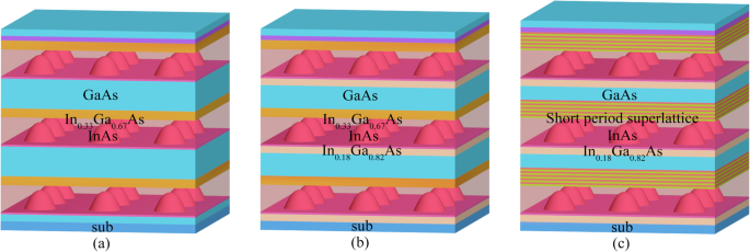 High‑Performance 1550‑nm InAs/GaAs Quantum‑Dot SESAM with Short‑Period Superlattice Cap for Femtosecond Fiber Lasers