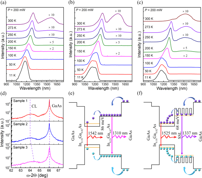 High‑Performance 1550‑nm InAs/GaAs Quantum‑Dot SESAM with Short‑Period Superlattice Cap for Femtosecond Fiber Lasers
