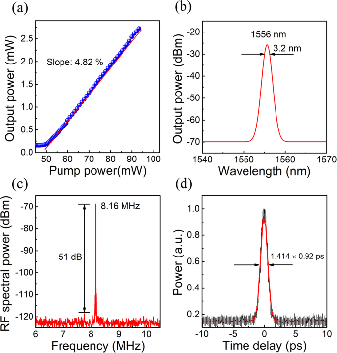 High‑Performance 1550‑nm InAs/GaAs Quantum‑Dot SESAM with Short‑Period Superlattice Cap for Femtosecond Fiber Lasers