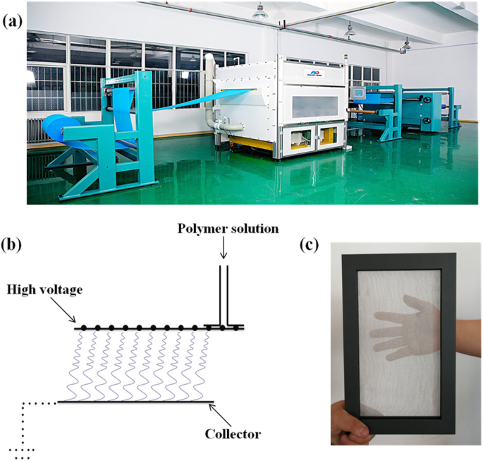 Transparent Polyurethane Nanofiber Filter: Ultra‑Efficient PM2.5 Capture for Cleaner Air