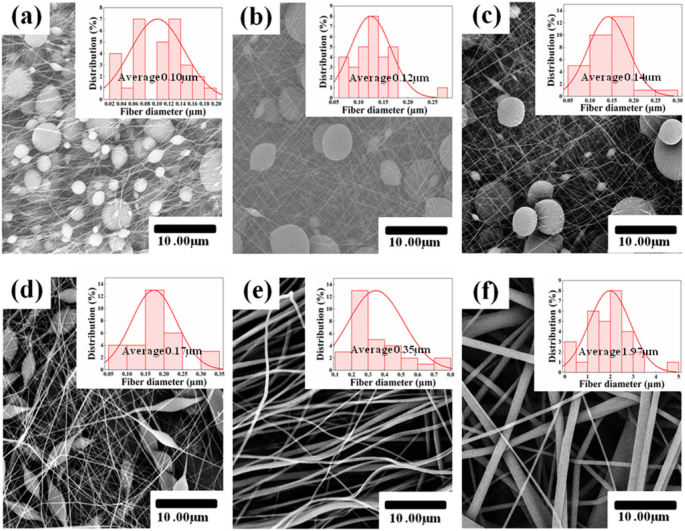 Transparent Polyurethane Nanofiber Filter: Ultra‑Efficient PM2.5 Capture for Cleaner Air