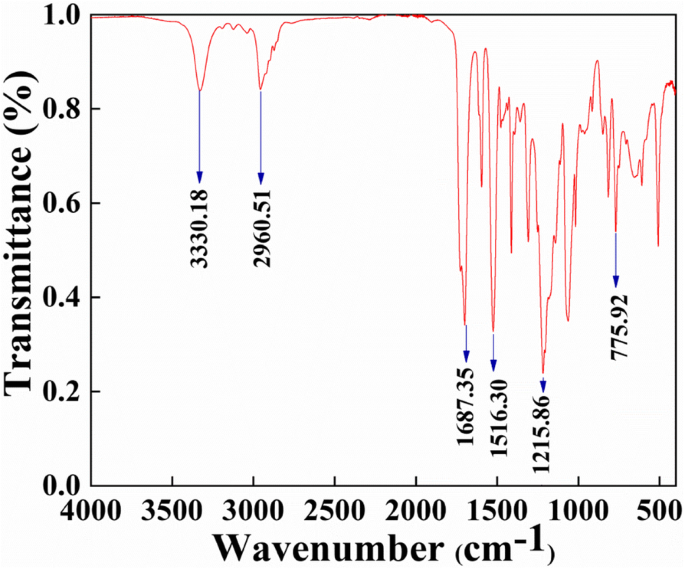 Transparent Polyurethane Nanofiber Filter: Ultra‑Efficient PM2.5 Capture for Cleaner Air