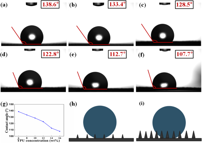Transparent Polyurethane Nanofiber Filter: Ultra‑Efficient PM2.5 Capture for Cleaner Air