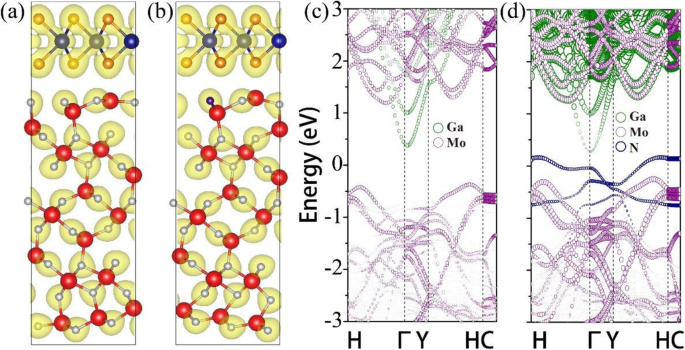 Precise Band Alignment of 2D MoS₂ on 3D β‑Ga₂O₃ Heterojunctions: Impact of Nitridation