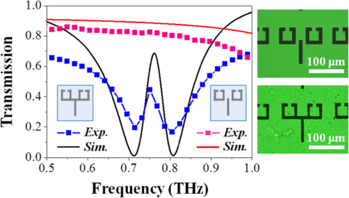 Flexible Aluminum-Foil Metamaterials Achieve Electromagnetically Induced Transparency via Conductive Coupling