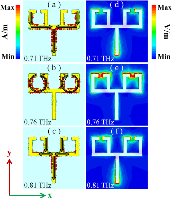 Flexible Aluminum-Foil Metamaterials Achieve Electromagnetically Induced Transparency via Conductive Coupling