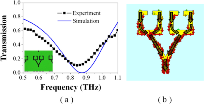 Flexible Aluminum-Foil Metamaterials Achieve Electromagnetically Induced Transparency via Conductive Coupling