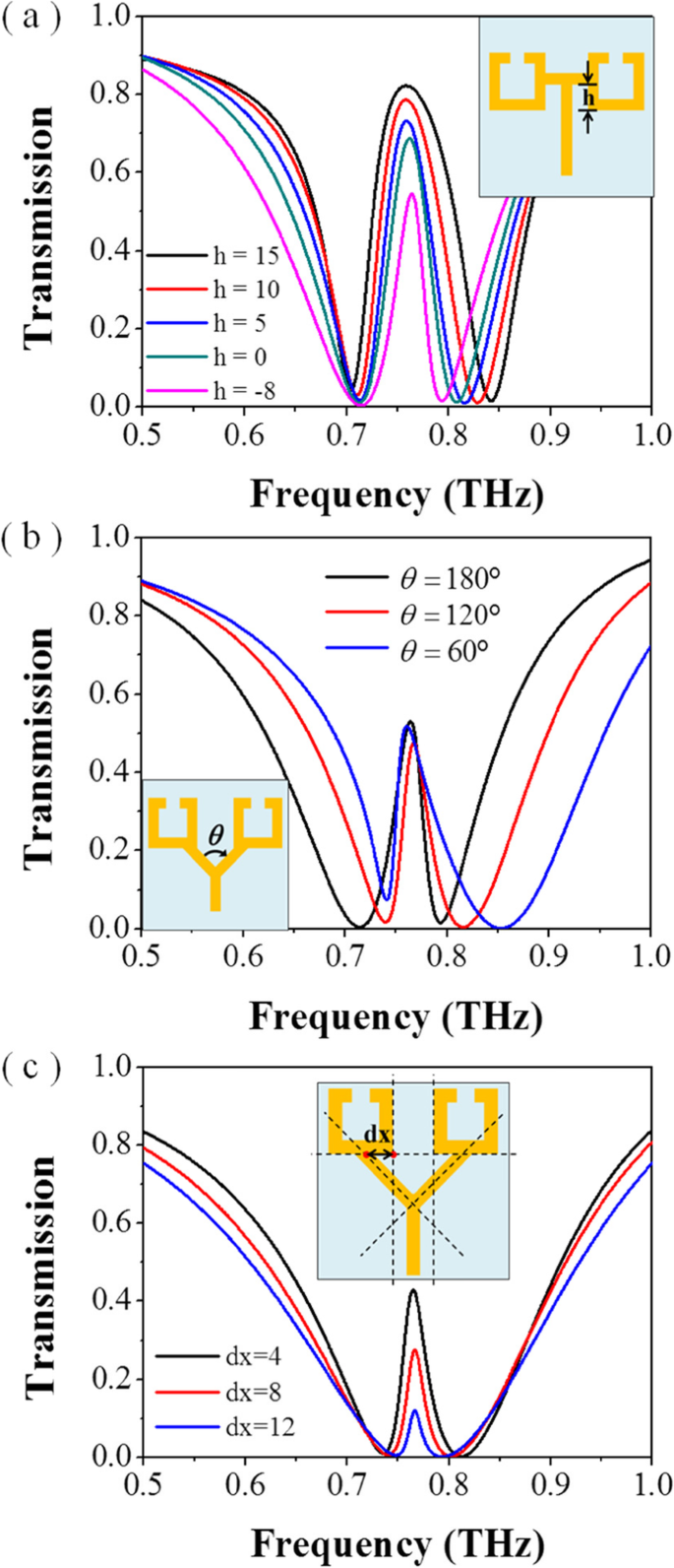Flexible Aluminum-Foil Metamaterials Achieve Electromagnetically Induced Transparency via Conductive Coupling