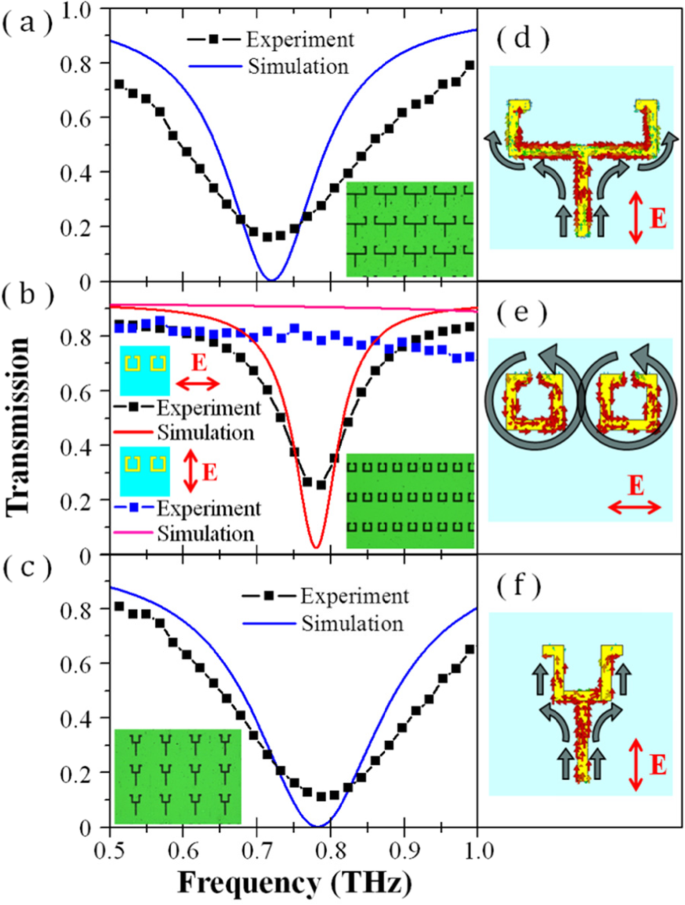Flexible Aluminum-Foil Metamaterials Achieve Electromagnetically Induced Transparency via Conductive Coupling