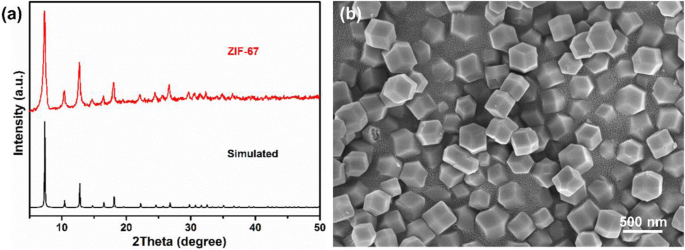 High‑Performance CoSe/NC Anodes from ZIF‑67 Precursors for Lithium‑Ion Batteries