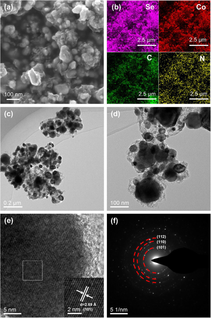 High‑Performance CoSe/NC Anodes from ZIF‑67 Precursors for Lithium‑Ion Batteries