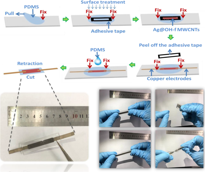 Silver‑Coated CNT Wrinkle Network: Enhancing Sensitivity for Wearable Strain Sensors