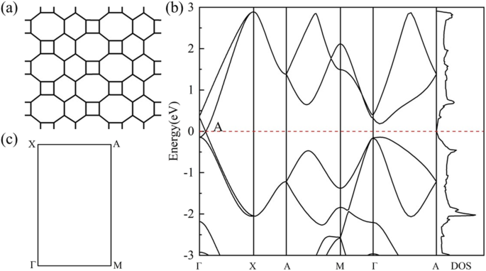 HOT Graphene and Its Nanotubes: Novel Low‑Dimensional Semimetals and Semiconductors