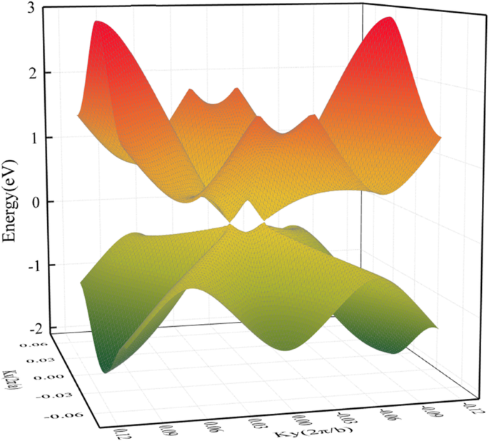 HOT Graphene and Its Nanotubes: Novel Low‑Dimensional Semimetals and Semiconductors