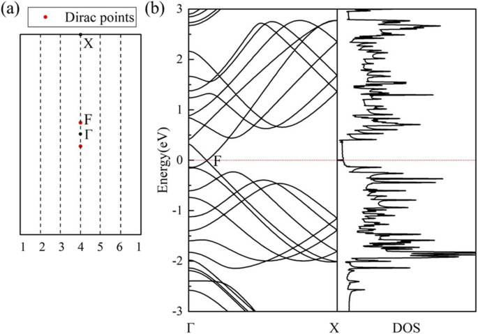 HOT Graphene and Its Nanotubes: Novel Low‑Dimensional Semimetals and Semiconductors
